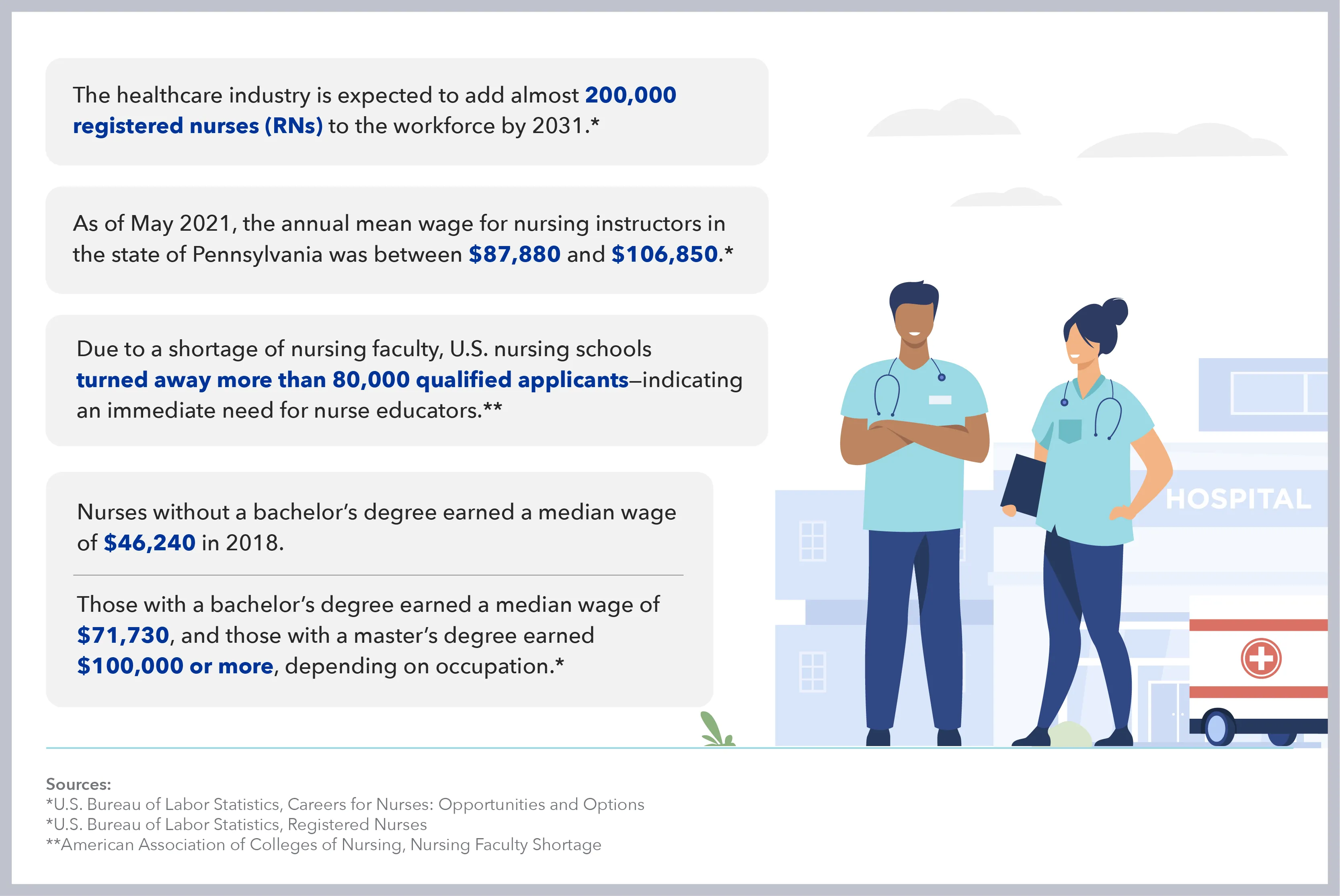 Program Nursing Infograph Desktop Update